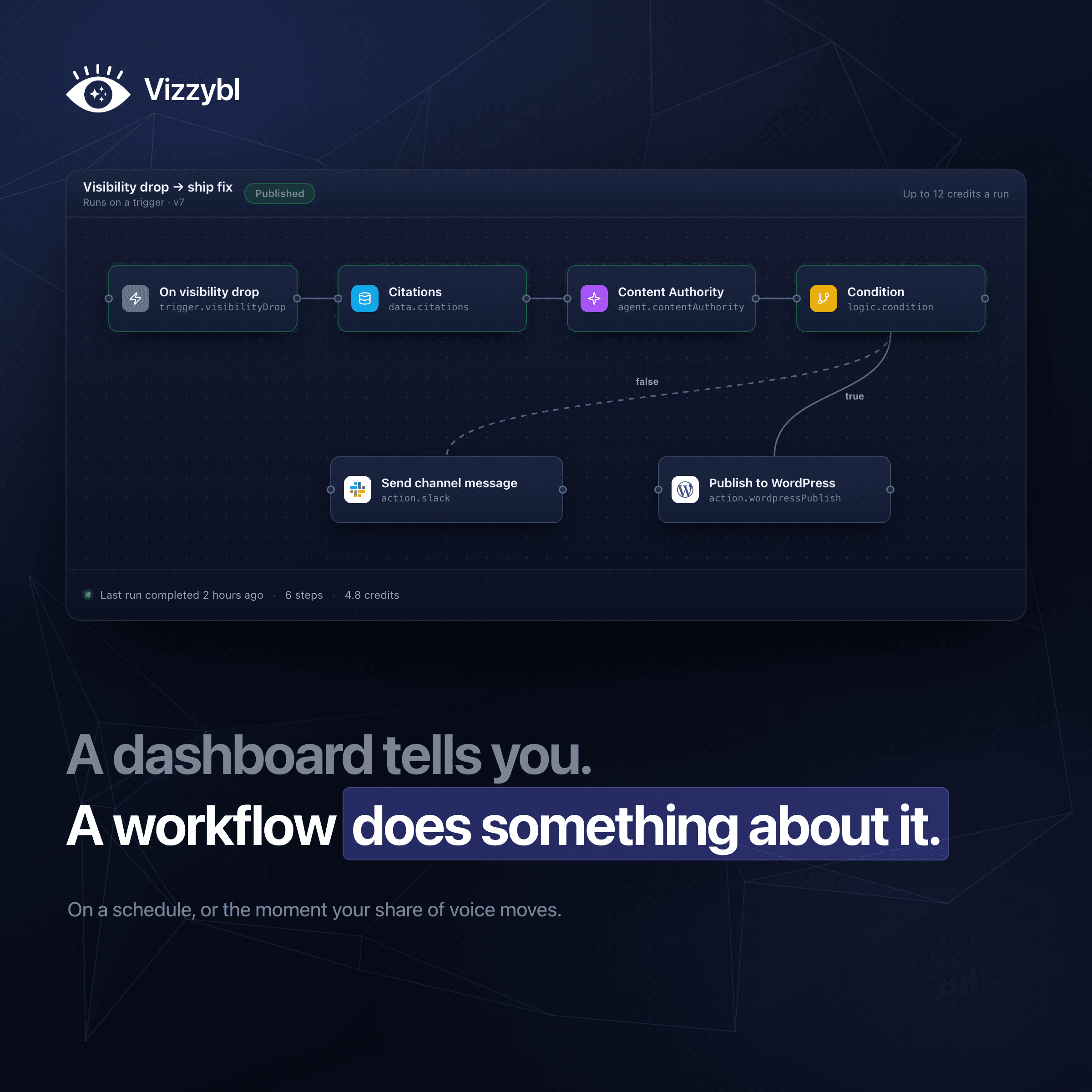 Workflows on Vizzybl let you take action