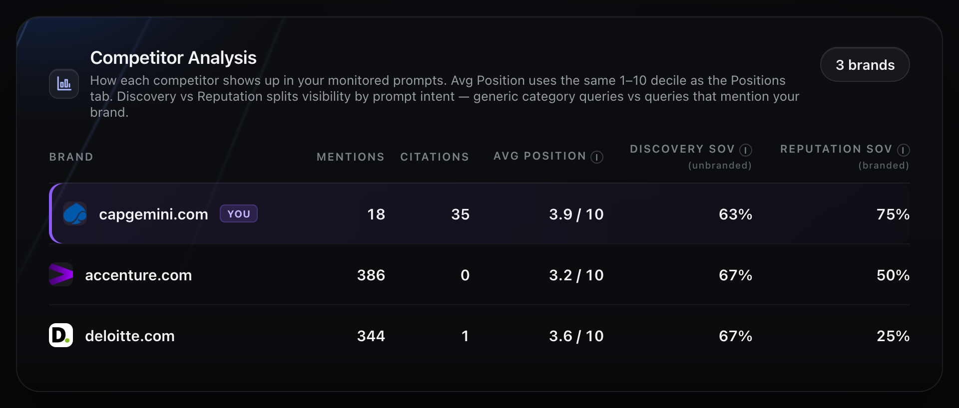Vizzybl competitor intelligence table for ecommerce products