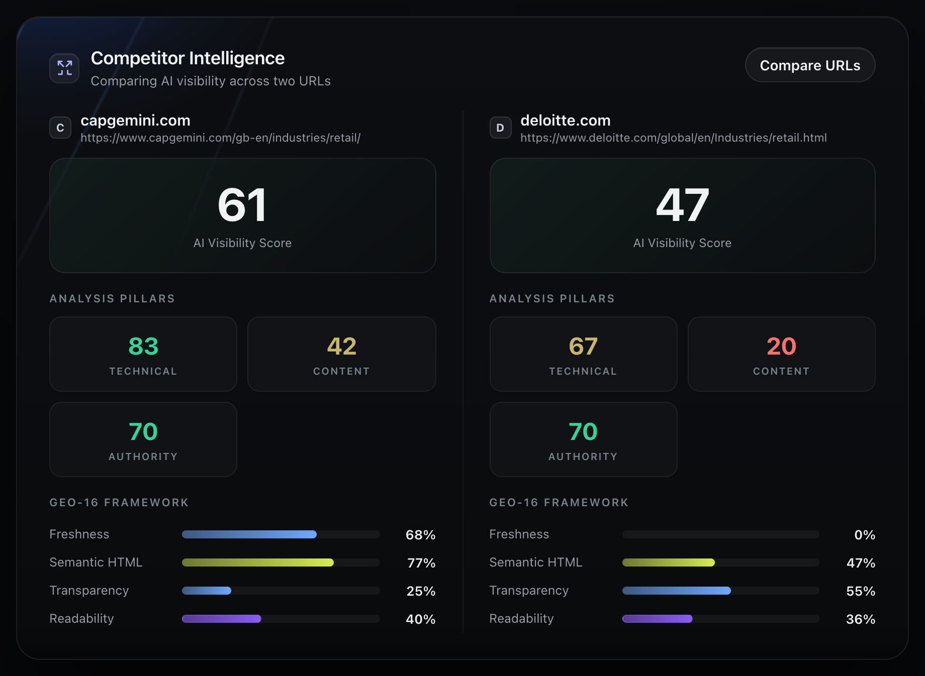 Vizzybl compare URLs output scoring two product pages