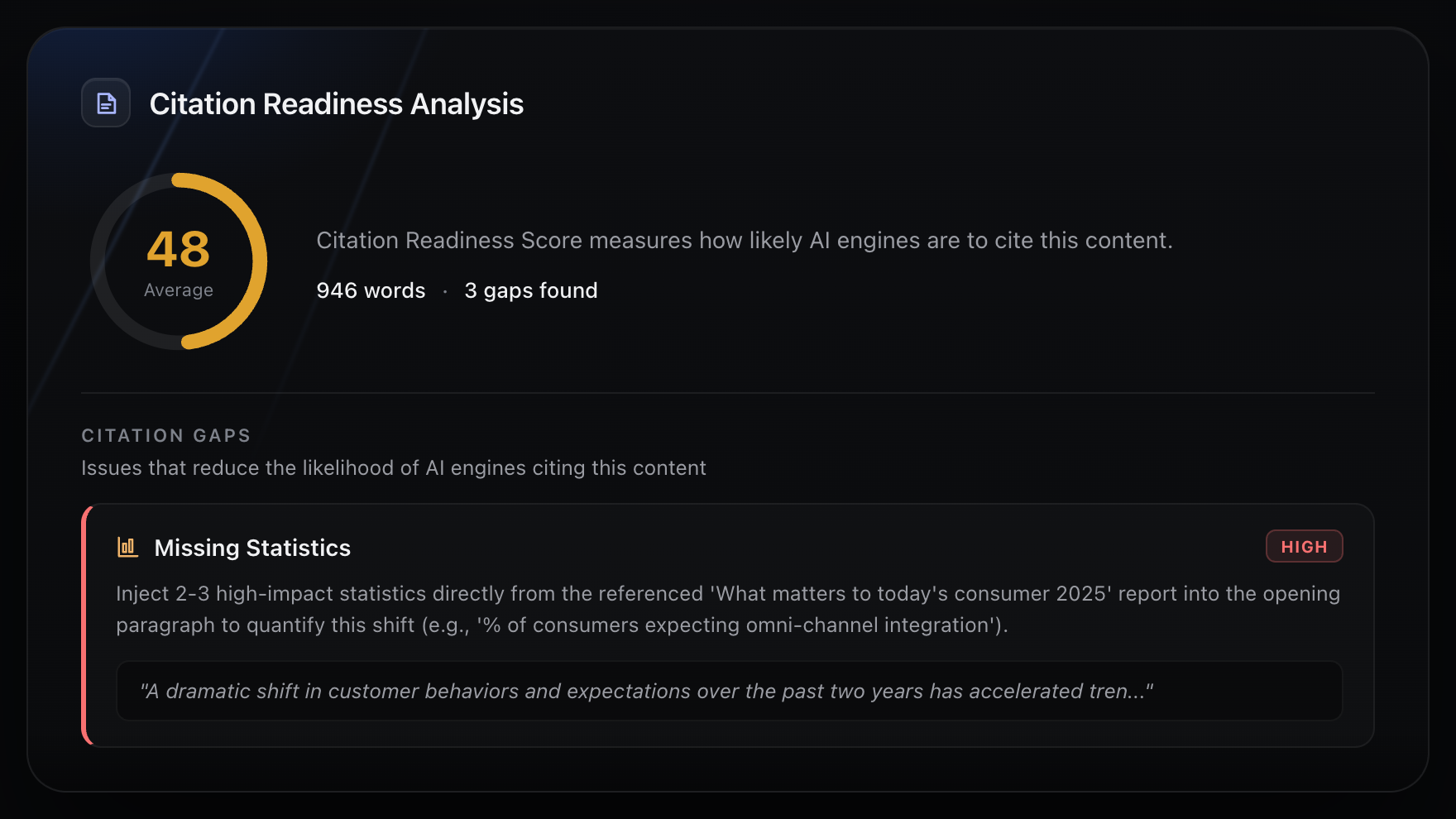 Vizzybl Citation Readiness Analysis showing a readiness score, word count, and a list of citation gaps with recommended fixes