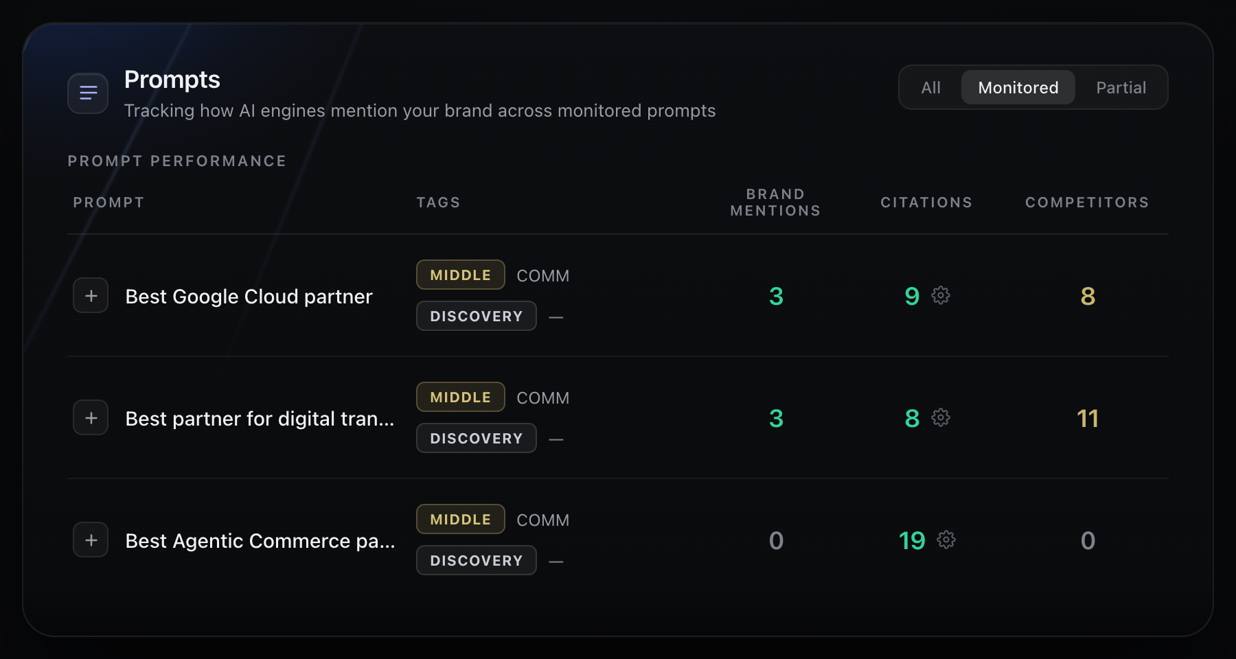 Vizzybl prompts overview listing expertise and local questions